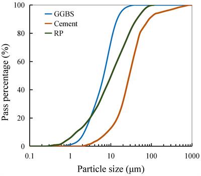 Tensile Performance of High Ductility Cementitious Composites With Recycled Powder From C&D Waste